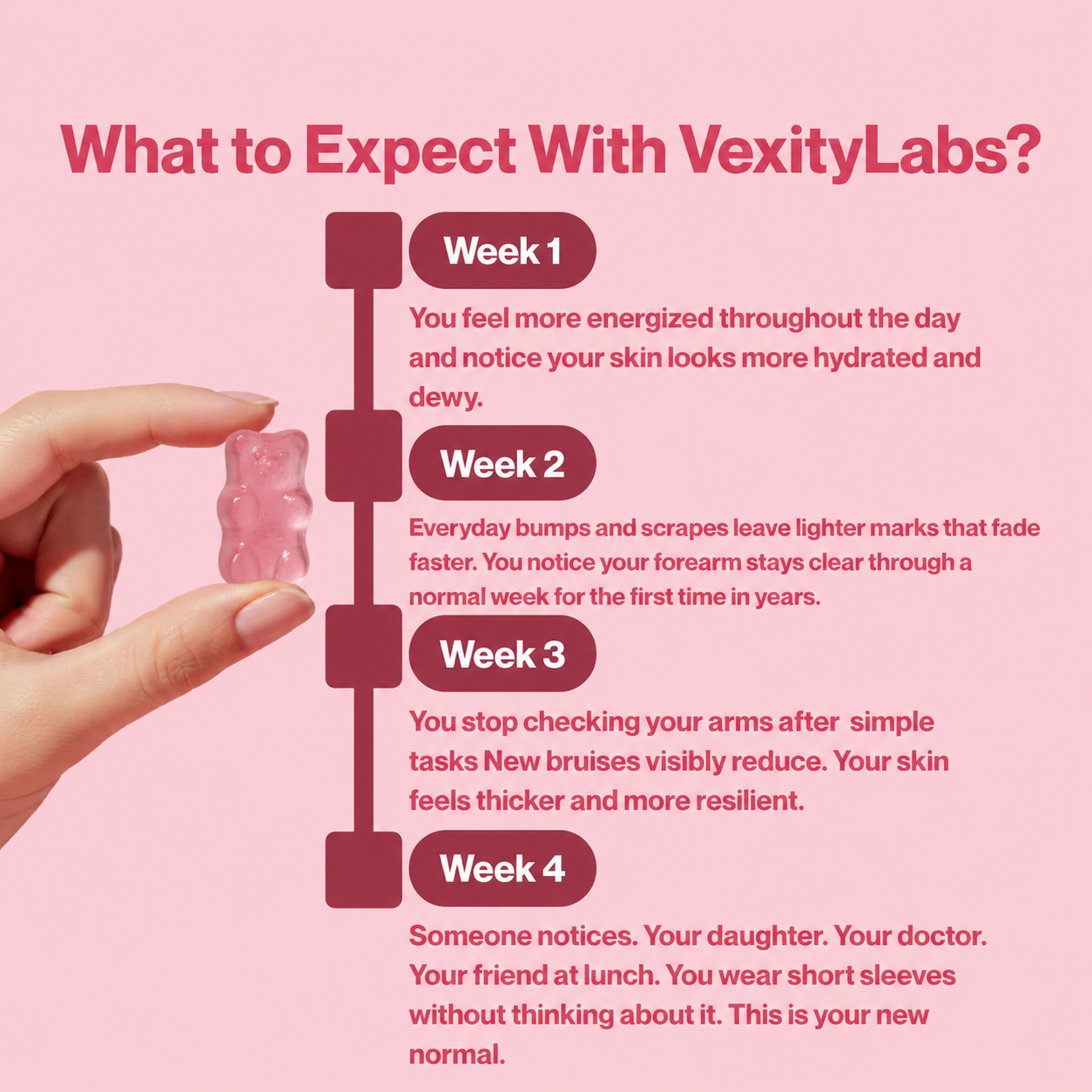 VexityLab Skin Rescue Gummies